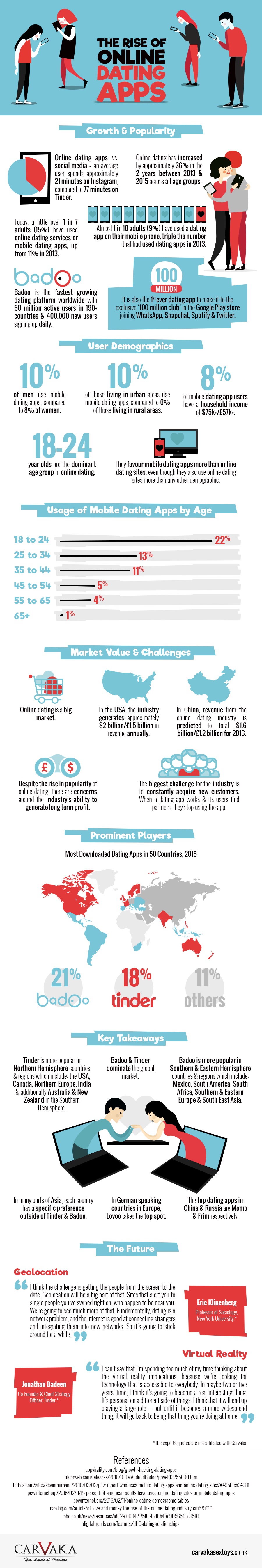 the-rise-of-online-dating-apps-infographic
